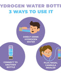 Portable Hydrogen Water Bottle Generator For Everyday Hydration Hack With Purifying Tech showing 3 usage methods