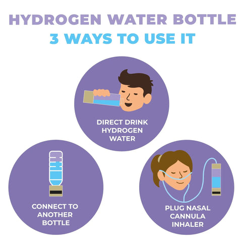 Portable Hydrogen Water Bottle Generator For Everyday Hydration Hack With Purifying Tech showing 3 usage methods
