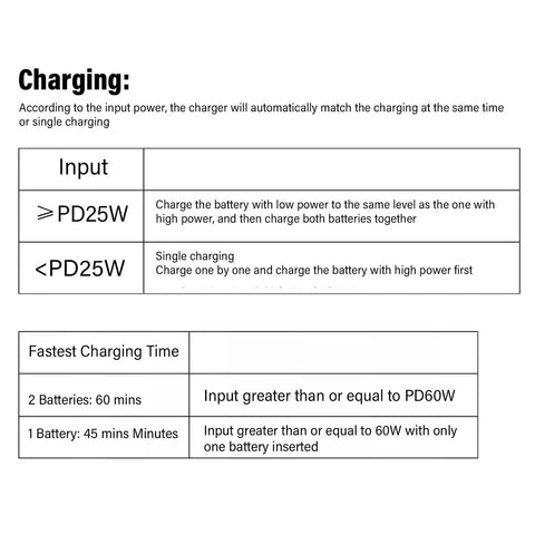 Charging instructions for Two Way Dual Battery Charger Hub for Drones, 60W Fast Charging Station with input power details and times