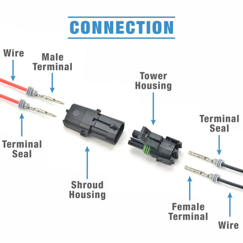Diagram of Weather Pack and Metri Pack connectors with wire, terminal seal, shroud, and tower housing labeled for crimp tool use.