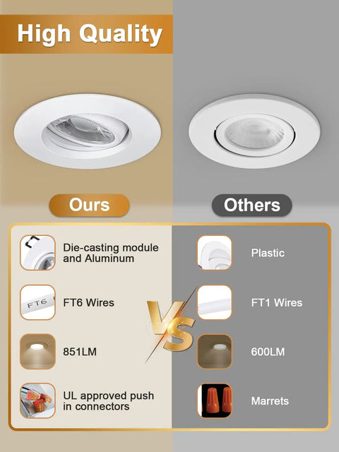 Canless Recessed Gimbal Downlight 3 Inch Eyeball Spotlight With 5 CCTs, Dimmable 8W, 360 Degree Rotatable and 30 Degree Tilt, Includes Junction Box, White Round Trim, Easy Install Ceiling Lights Kit, 6 Pack