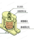 Ditch Shaky Vibes And Lock In Rock Solid Stability With Heavy Duty Industrial Vibration Isolator Mount Featuring Adjustable 50Kg Spring Shock Absorber For Ac Units And Machinery Equipment, showing a diagram of a heavy-duty isolator mount with interior spring.