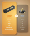 Comparison of Indoor Spotlight Kit With Daily Auto Timer, 5500mAh vs competitor, highlighting battery life and LED count.