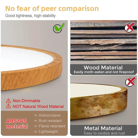 Comparison of materials for 12 Inch LED Flush Mount Ceiling Light Fixture Slim Low Profile Round Lamp Matte ABS 5000K Daylight White 24W