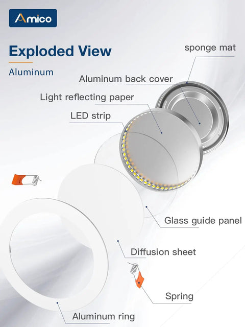 Exploded view of 12 Pack 6 Inch Ultra Thin LED Recessed Canless Downlights With Junction Box 6000K Daylight 1050 Lumens