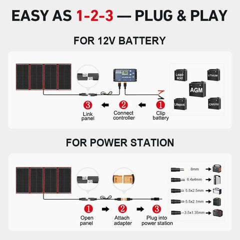Setup instructions for 300W Portable Foldable Solar Panel Kit With Standalone PWM Controller USB Output And Monocrystalline Cells