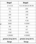 Specifications table for Heavy Duty Right Angle Planetary Gearbox For Nema 42 Stepper Motor 110mm Flange.