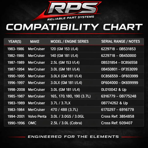 Compatibility chart for Boat Mechanical Fuel Pump For GM Inline 2.5L 3.0L 3.7L Marine Engines, replaces multiple serial numbers.