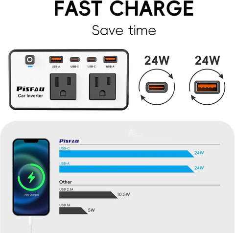 Road Tested 300W Car Power Inverter Converts 12V DC To 110V AC With No Sweat Usb Fast Charge Ports And Dual Household Plugs For Weekend Warriors And Commuters showing dual USB ports and AC plugs.