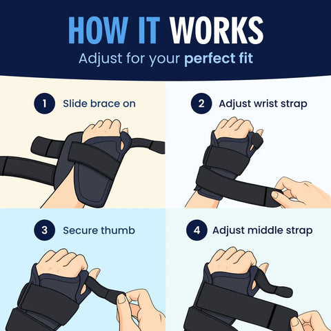 Copper Infused Thumb Brace With Reversible Spica Splint For Pain Relief And Stabilization assembly guide