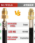 Comparison of Pro Grade Argon CO2 Gas Regulator Flow Meter features including stainless steel build, 135 kg support vs iron, and high voltage resistance.