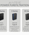 V Series Wall Power Four Outlet Surge Protector With 3000 Joules, EMI RFI Filtration, Type II displayed with III and VII Series