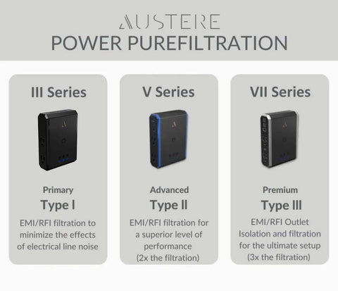 V Series Wall Power Four Outlet Surge Protector With 3000 Joules, EMI RFI Filtration, Type II displayed with III and VII Series