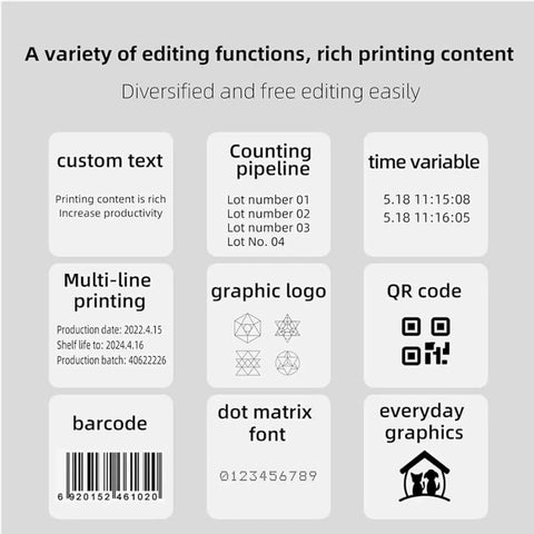 Image showing various editing functions for Industrial Inkjet Printer With 25.4mm Nozzle And Touch Screen for date coding.