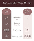Comparison chart showing marble look contact paper features like real marble look, durability, and cost efficiency.