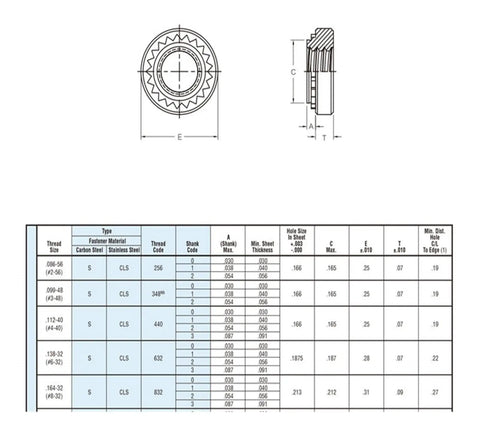 Heavy Duty Zinc Plated Carbon Steel Self Clinching Nuts M4 M5 Slab Swage Press Fit Rivet Hardware For Thin Sheet Metal Built Rock Solid No Sweat Top Shelf Quality 20 Pack Set