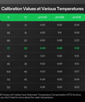 18 Pack pH Buffer Powders for Precise Calibration of Your pH Meter No-Fuss Buffers Include 6.86, 4.00, and 9.18 for Easy, Accurate Tester Readings and Reliable Results. calibration values chart at 25°C for pH 4.00, 6.86, and 9.18
