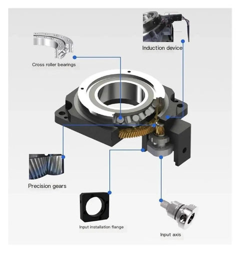 Built Tough Heavy Duty Hollow Rotary Actuator Delivering True 360 Degree Rotation And Precision Planetary Gearboxes For Seamless Industrial Motion Control with detailed internal components.