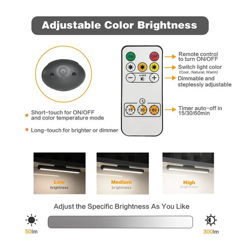 Infographic detailing features of Cordless Battery Powered LED Magnetic Strip Light With Remote Control 5W Desk Lamp