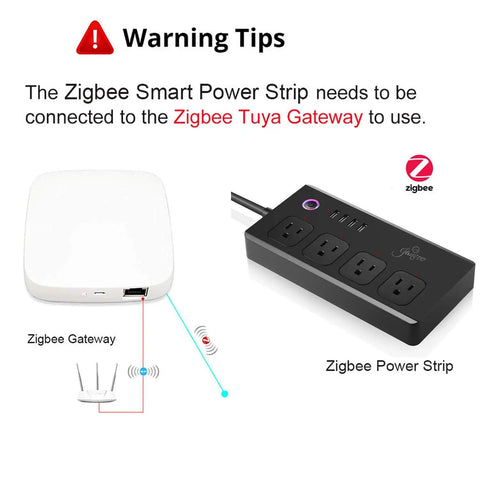 Total Game Changer Smart ZigBee Power Strip With Four Independently Switched Outlets And Custom Timer next to Zigbee Gateway.