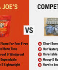 Comparison of Papa Joe's Waterproof Fire Starter Discs Set for Outdoorsy Folks and competitors showing advantages like burn time and reliability.
