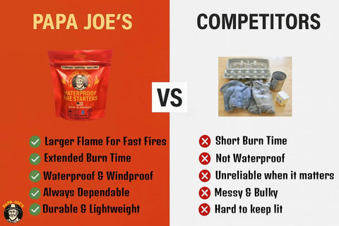 Comparison of Papa Joe's Waterproof Fire Starter Discs Set for Outdoorsy Folks and competitors showing advantages like burn time and reliability.