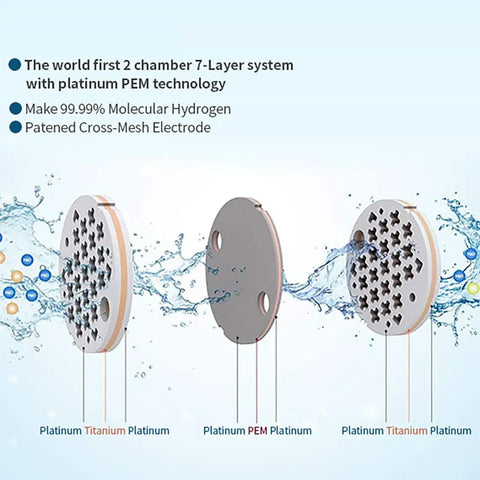 Hydrogen Water Bottle Generator Gives You Up To 4500ppb High Concentration With SPE PEM Dual Chamber Tech detail