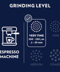 Grinding levels for espresso machine, showing very fine setting, 200-250 µm, with medium and coarse options displayed.