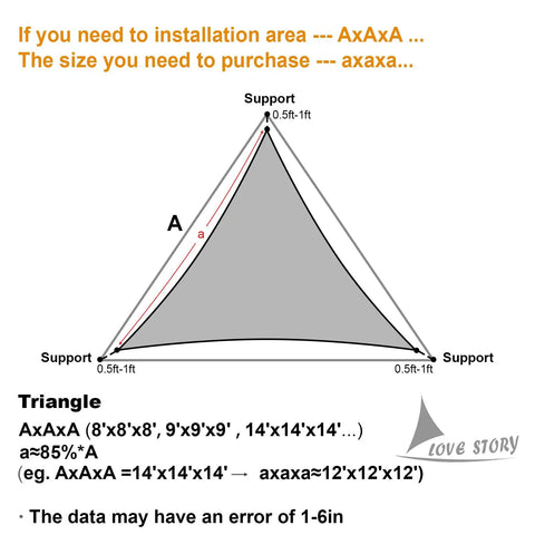 Diagram of triangle installation area requirements for a shade sail, showing support points and measurement guidelines.