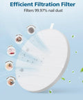 Replacement Filters Four Pack For Nail Dust Collectors, Compatible With MelodySusie HPro And SProR Models, filters 99.97% nail dust