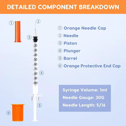 120 Pack U-100 Disposable Syringes 30G 5/16 Inch 1ml Syringes Individually Wrapped With Leak-Proof Design And Clear Measurement Markings For Precise Lab Use, component breakdown