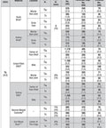Tension load guide table for various base materials and anchor locations with specifications in inches and millimeters