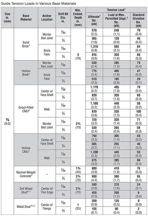 Tension load guide table for various base materials and anchor locations with specifications in inches and millimeters