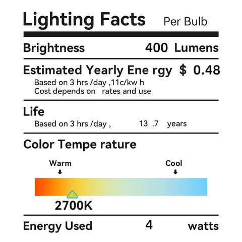 Lighting facts for 40W Equivalent E12 Frosted Globe LED Bulbs With Cozy Warm Glow 2700K Dimmable Candelabra Base Eye Comfort Flicker Free Decorative Lighting For Chandeliers Dining Vanity And Bathrooms, showing 400 lumens, 2700K color temperature, 4 watts energy use, and estimated yearly cost of $0.48.