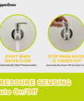 Illustration of pressure sensing features for 110V AC Self Priming Diaphragm Water Pump 4.0 GPM 50 PSI with automatic on/off.