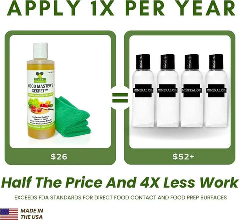 No Nonsense Cutting Board Oil With Conditioner And Sealer For Wood Surfaces, Food Safe And Non Toxic, Exceeds FDA Standards, 8 oz bottle
