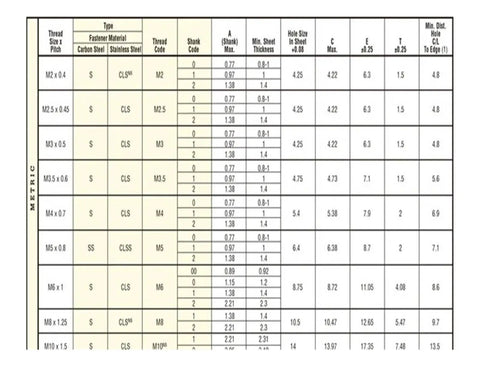 Heavy Duty Zinc Plated Carbon Steel Self Clinching Nuts M4 M5 Slab Swage Press Fit Rivet Hardware For Thin Sheet Metal Built Rock Solid No Sweat Top Shelf Quality 20 Pack Set