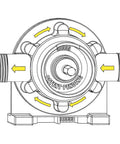 Diagram of Drill Pump Attachment With Self Priming Water Transfer Pump for Drills, showing flow directions and hose connections.