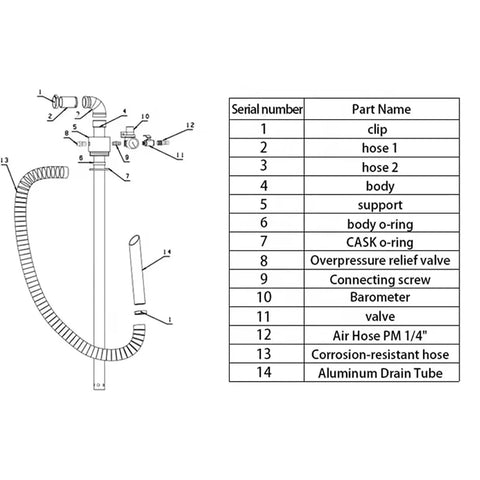 GFSGHZZ Stainless Steel Pneumatic Oil Transfer Pump boasting 130L/min flow for rapid diesel and chemical dispensing. Equipped with precise digital pressure gauge, safety valve, and robust 0.8 Mpa working pressure. Ideal for heavy duty drum pumping tasks