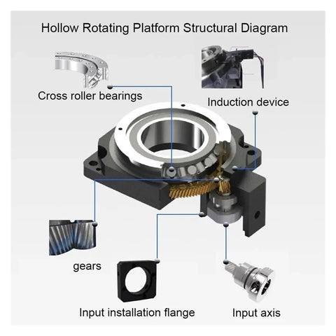 Hollow Rotary Table structural diagram showing cross roller bearings, gears, input flange, and induction device for precision setup.