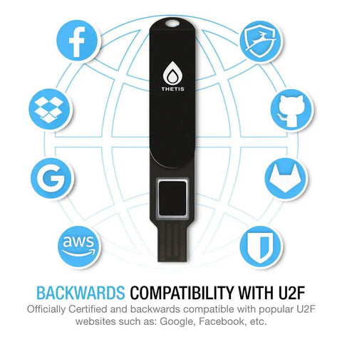FIDO2 Fingerprint USB A Security Key For Passwordless Login, Two Factor Authenticator With HOTP And U2F, Office Ready Black