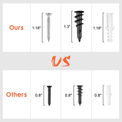 Comparison of screw lengths between ours and others, highlighting 1.18" and 1.3" screws for durability.