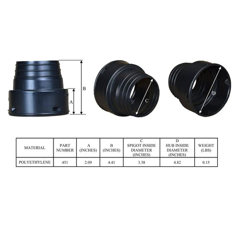 HDPE Corrugated Adapter 4 Inch Spigot to 4 Inch Corrugated Hub Connection with dimensions and material specifications table