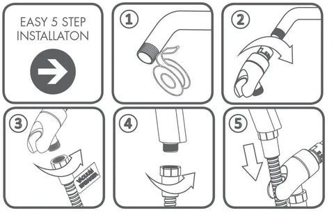 Illustration showing easy 5-step installation for Neo Anystream High Pressure Handheld Shower Head With Hose In Polished Chrome 2.5 GPM 360 Degree Spray Modes For A Boss Level Spa Like Shower Experience.