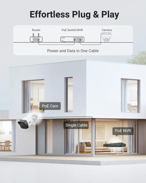 Diagram showcasing 3K PoE Outdoor Security Camera With Mic Audio 2.8mm Wide Lens 116 Degree Field Of View setup on modern home.