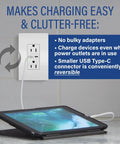 Tamper Resistant 20 Amp USB Type C Outlet With Lightning Fast 30 Watt Power Delivery And Matching White Wall Plate for charging devices.