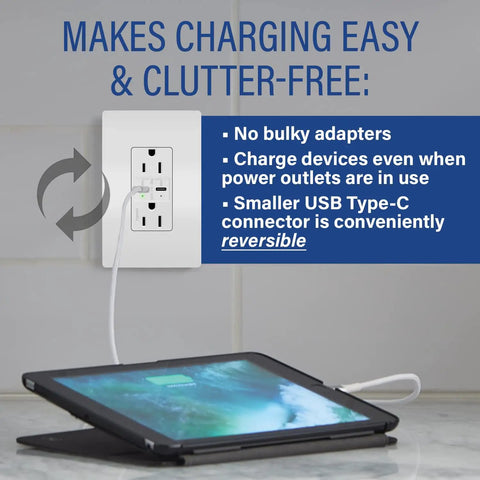 Tamper Resistant 20 Amp USB Type C Outlet With Lightning Fast 30 Watt Power Delivery And Matching White Wall Plate for charging devices.