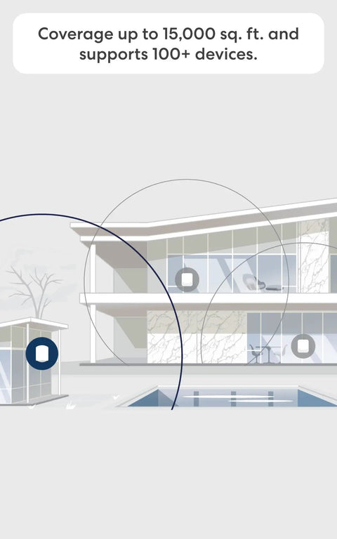 Illustration showing coverage area of Outdoor 7 Dual Band Mesh WiFi Router With IP66 Weatherproof, includes 30W PoE plus adapter.
