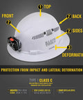 Hard Hat With Rechargeable Headlamp Vented Full Brim Style Padded Odor Resistant Sweatband For All Day Comfort Secure Mounts For Headlamp White Built For Tough Jobs in side view with labels for top vent and side components.