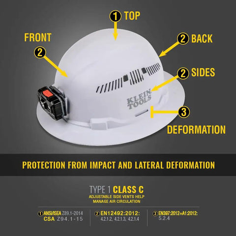 Hard Hat With Rechargeable Headlamp Vented Full Brim Style Padded Odor Resistant Sweatband For All Day Comfort Secure Mounts For Headlamp White Built For Tough Jobs in side view with labels for top vent and side components.